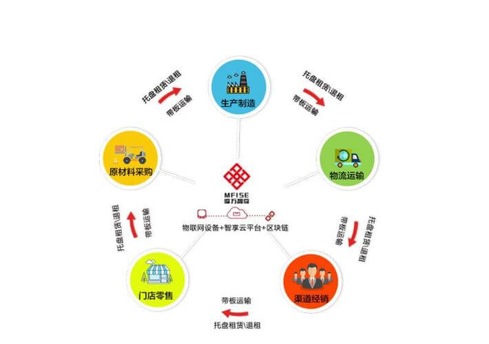 建筑工程造价是什么专业